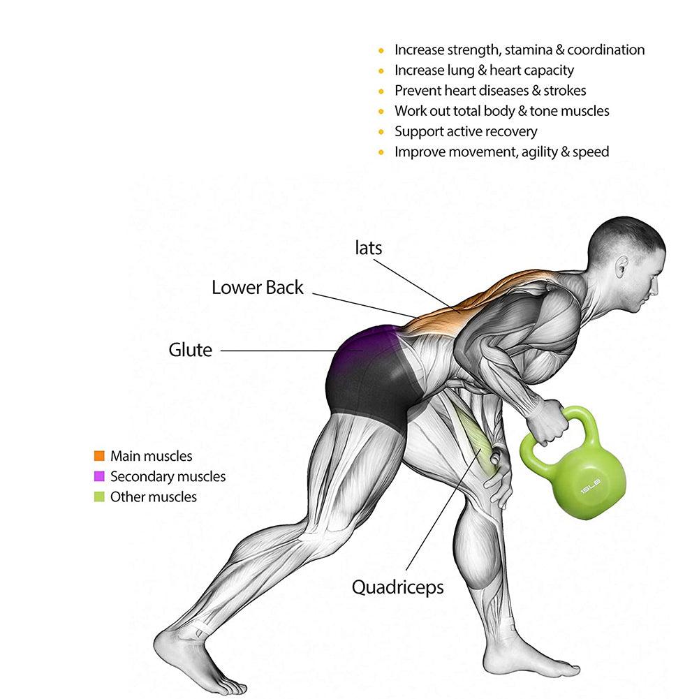 VINYL-COATED KETTLEBELL TRAINING WEIGHTS SET FOR WOMEN